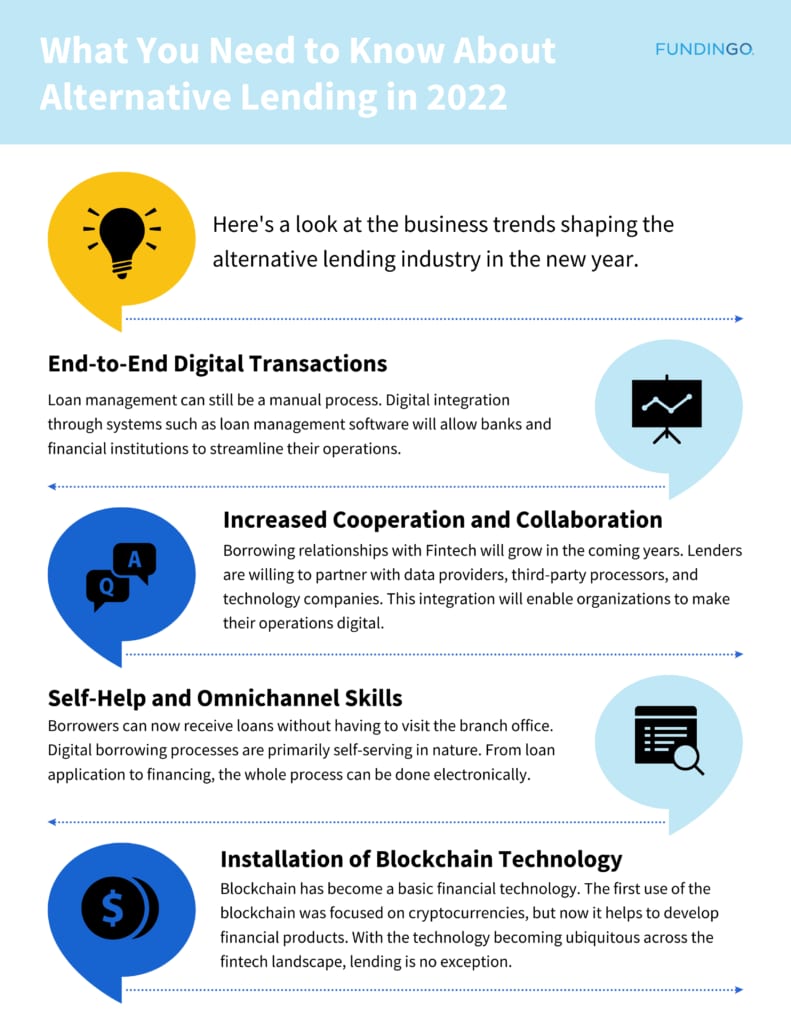 What You Need to Know About Alternative Lending in 2022 Infographic
