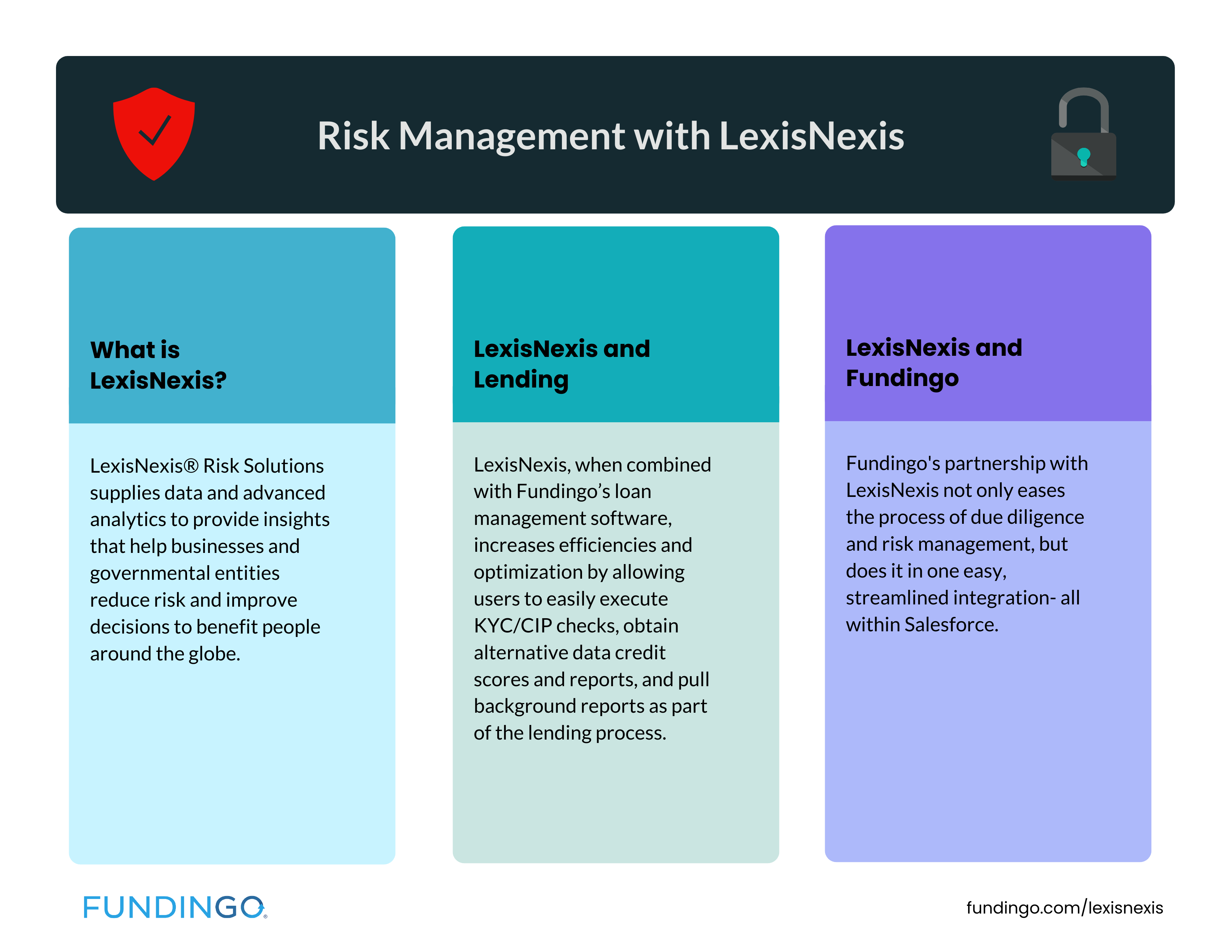 LexisNexis risk management Fundingo partnership infographic