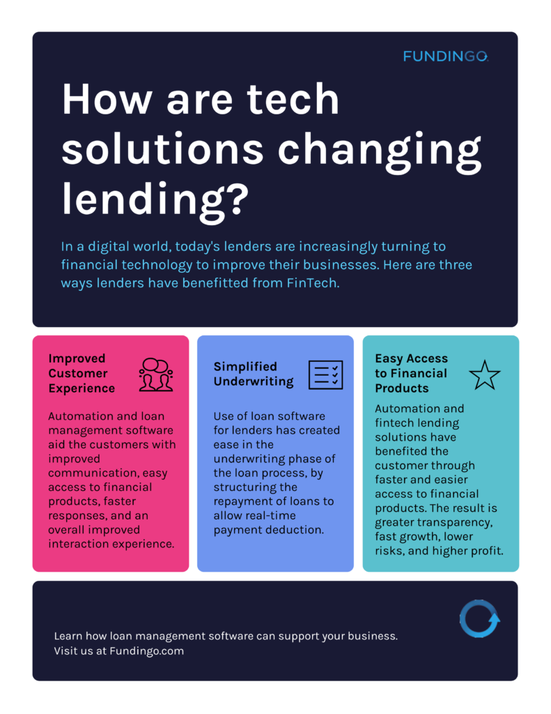 How are Tech Solutions Changing Alternative Lending Infographic