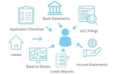 Inefficient Underwriting Means More Risk