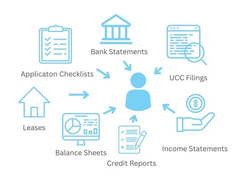 Loan underwriting software data collection