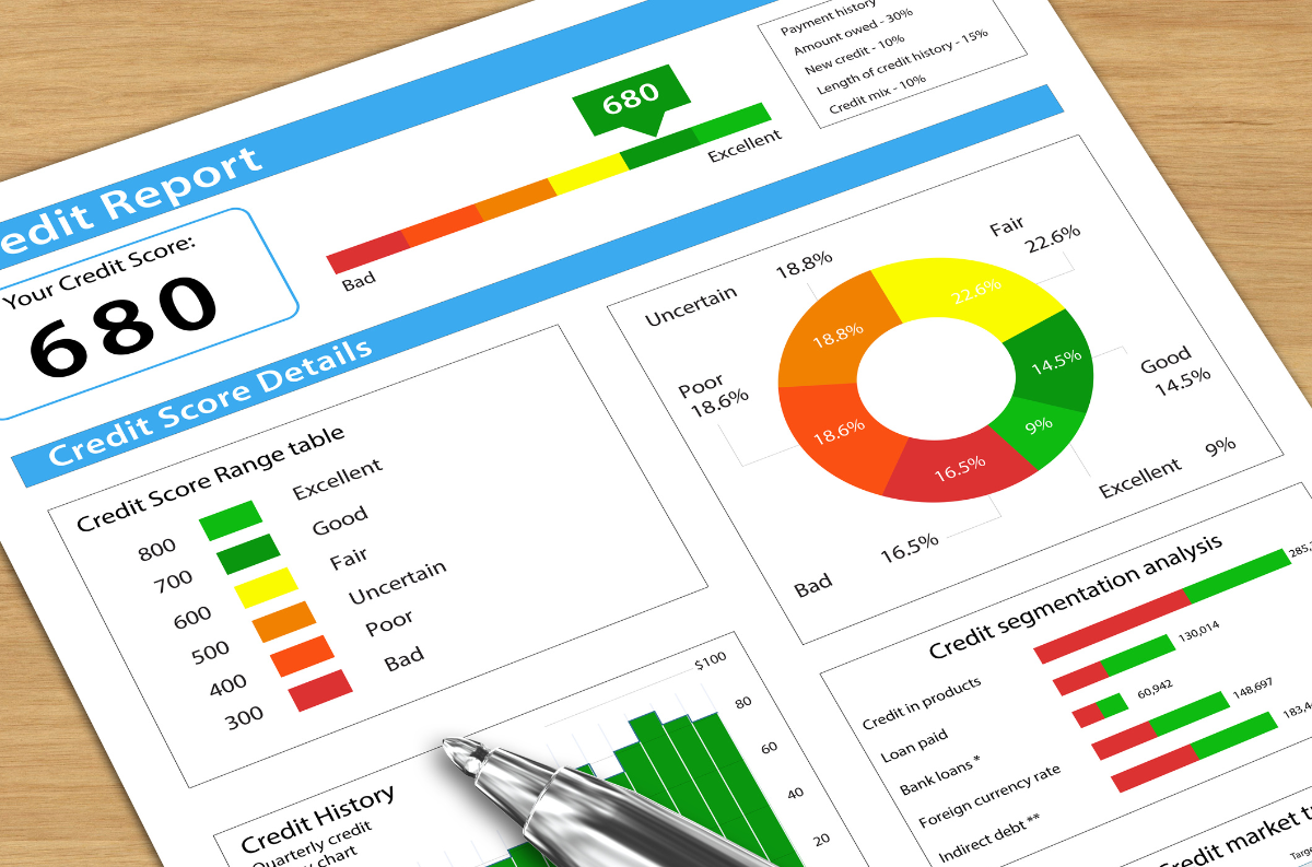 AI commercial lending - risk management